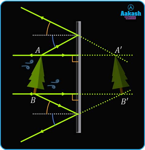 MIRROR definition and meaning .